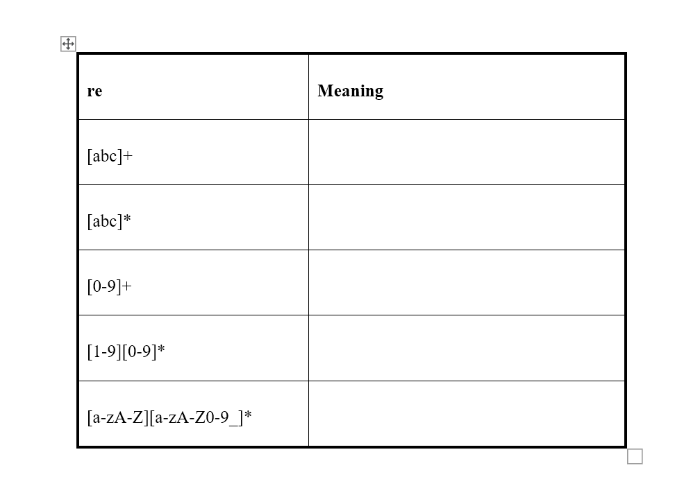 more occurrences r? (re) 0 or 1 occurrence [a-z] (alb)...z) 1 character