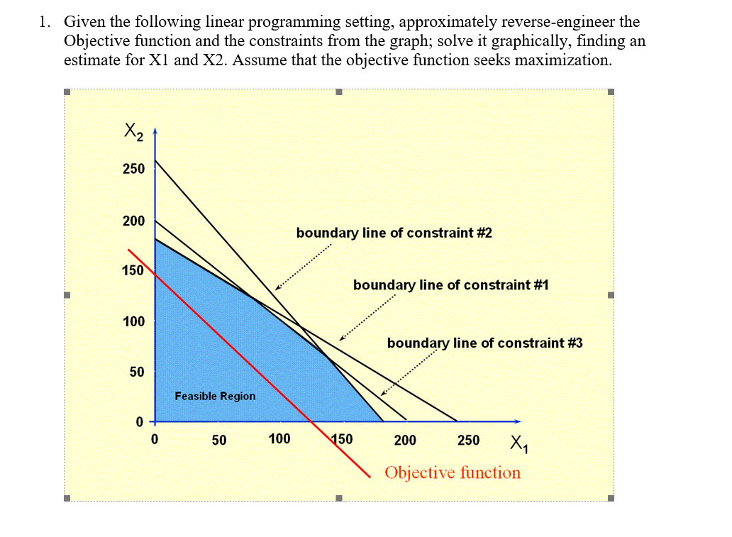  Given the following linear programming setting, approximately reverse-engineer the Objective function