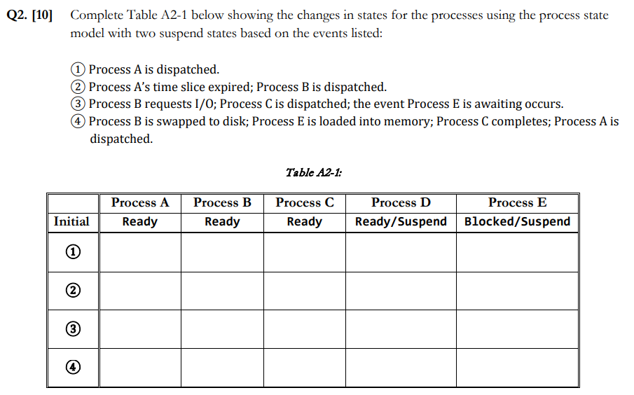  Q2. [10] Complete Table A2-1 below showing the changes in states