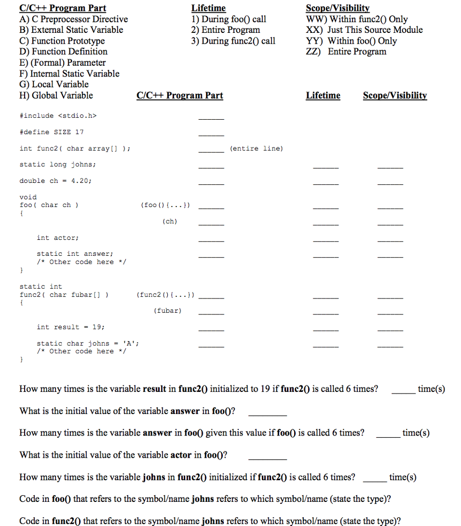 C/C++ Program Part A) C Preprocessor Directive B) External Static Variable