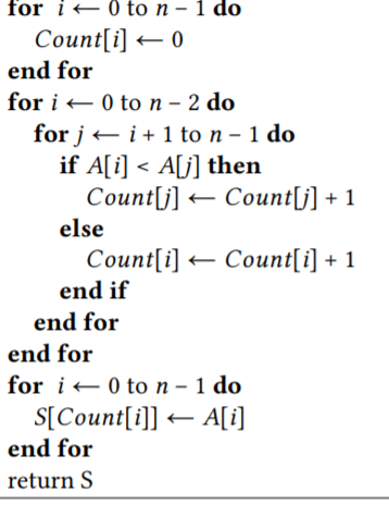 Consider the algorithm for the sorting problem that sorts an array by