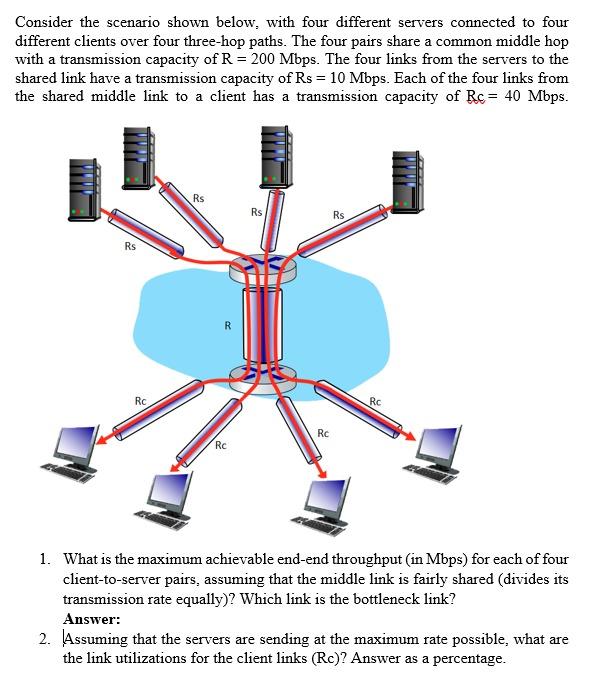 Consider the scenario shown below, with four different servers connected to