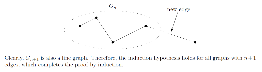 a collection of vertices and a collection of edges between them. The