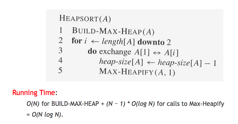 For Heapsort you may omit the steps of Build_Max_Heap and draw the