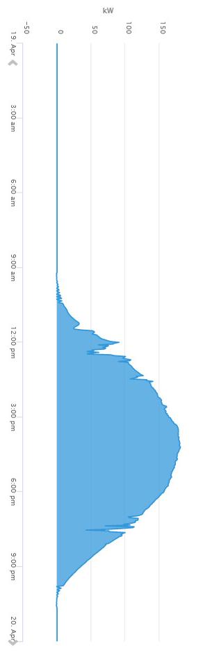  Am I able to make a chart like this using python?