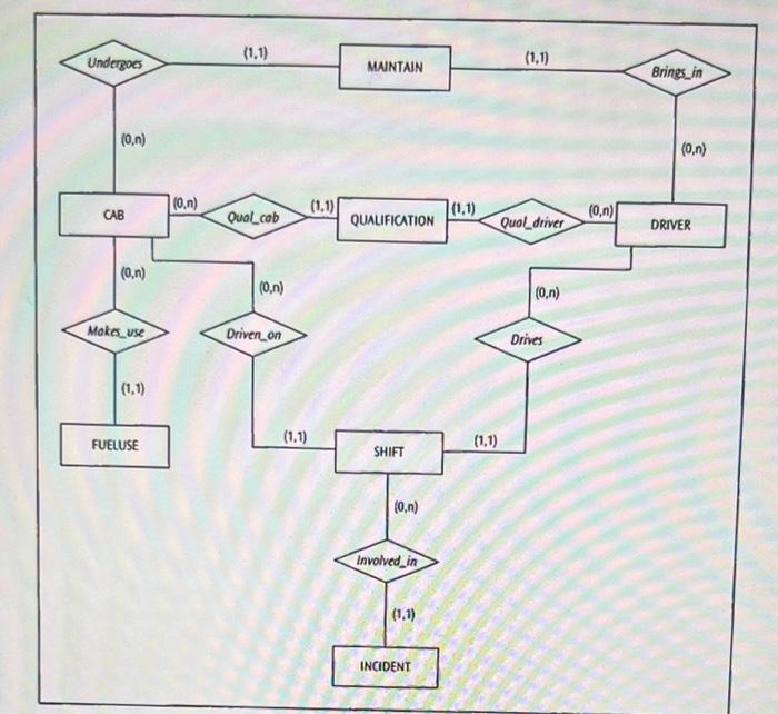 constraints associated with the Cab Project. You may also want to refer