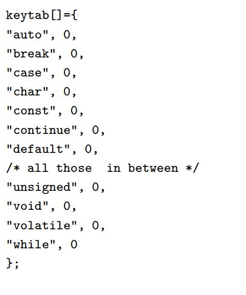 C Programming / program that pritns out all the reserved key words
