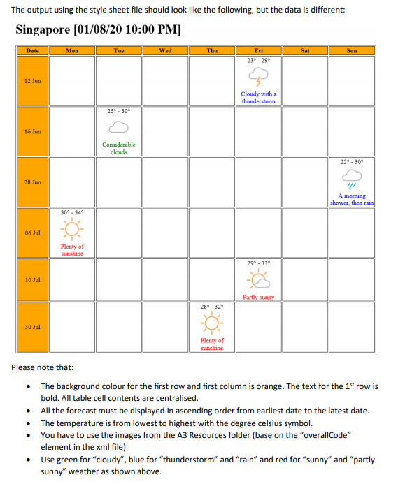 the content The output using the style sheet file should look like