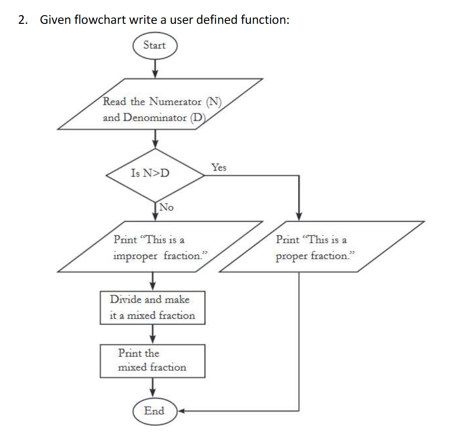  Given flowchart write a user defined function: 