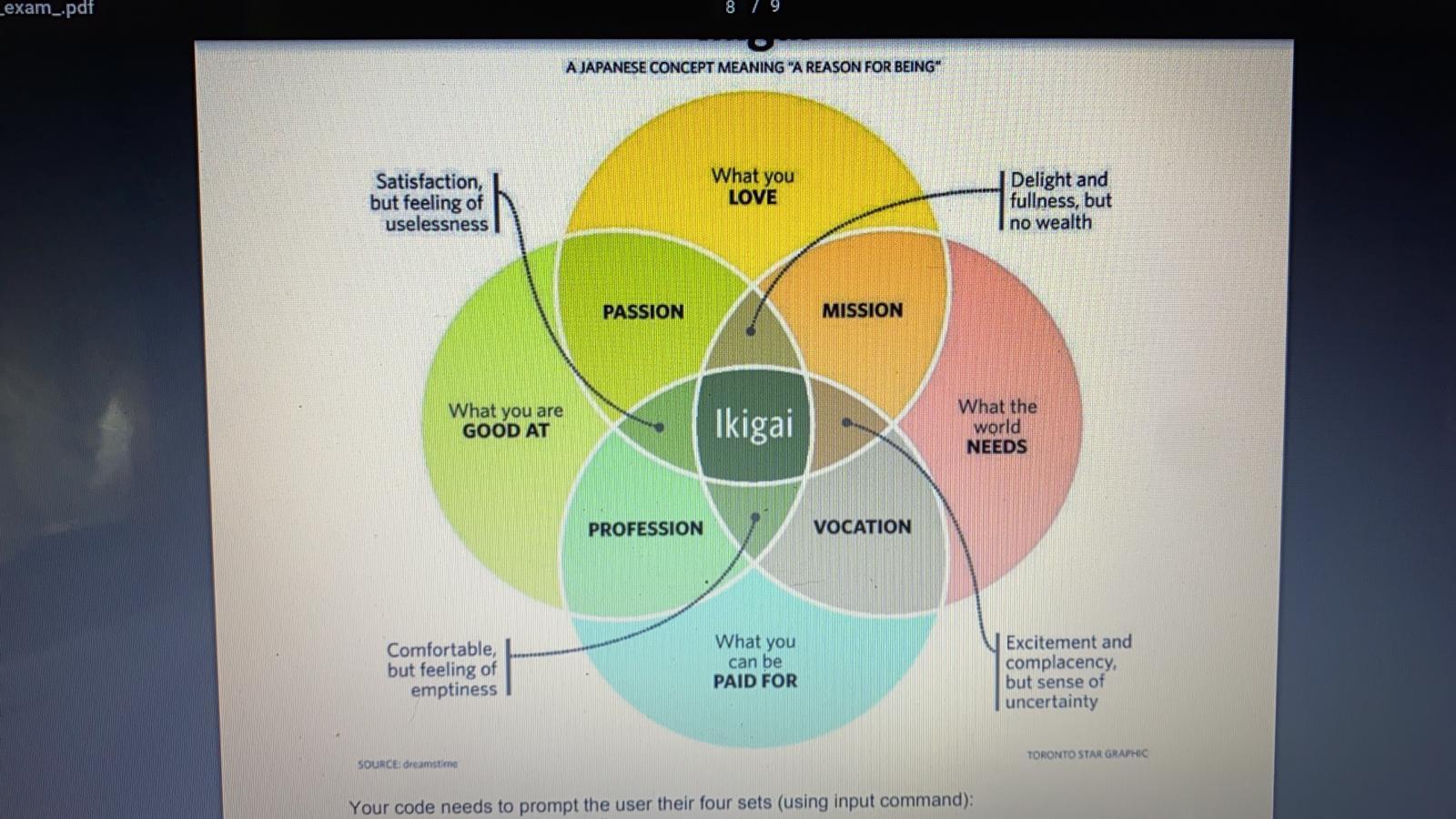 find their Ikigai. Ikigai (pronounced Ick-ee-guy) is a Japanese concept that means