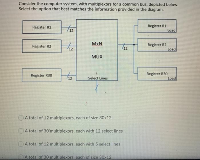  Consider the computer system, with multiplexors for a common bus, depicted