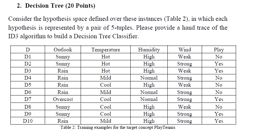  2. Decision Tree (20 Points) Consider the hypothesis space defined over
