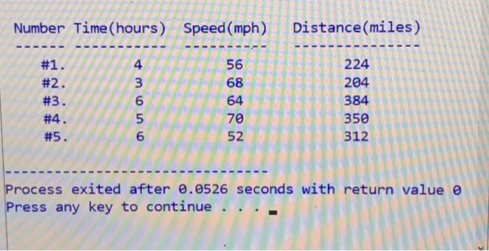 similar to example below struggled on my own Write a program that