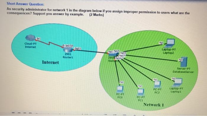  Short Answer Question: As security administrator for network 1 in the
