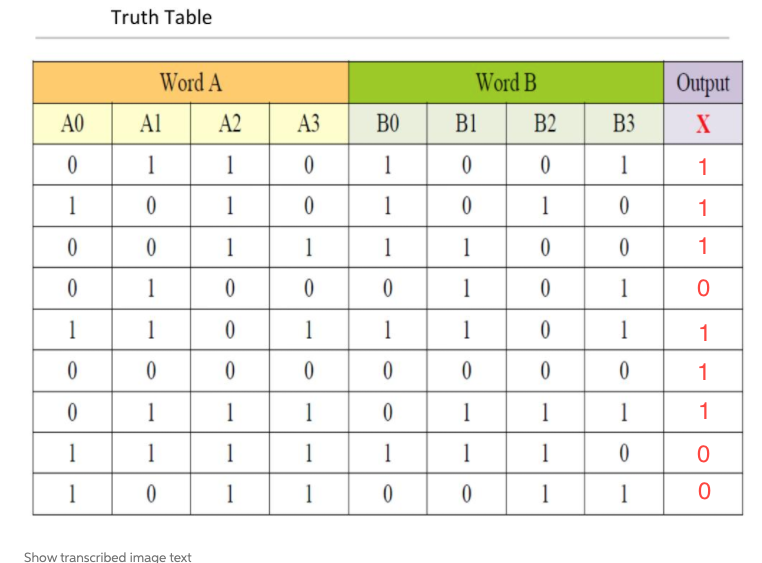 and I cant find the problem. Along with A having a 3.