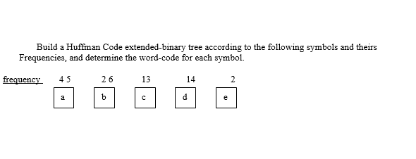 Build a Huffman Code extended-binary tree according to the following symbols