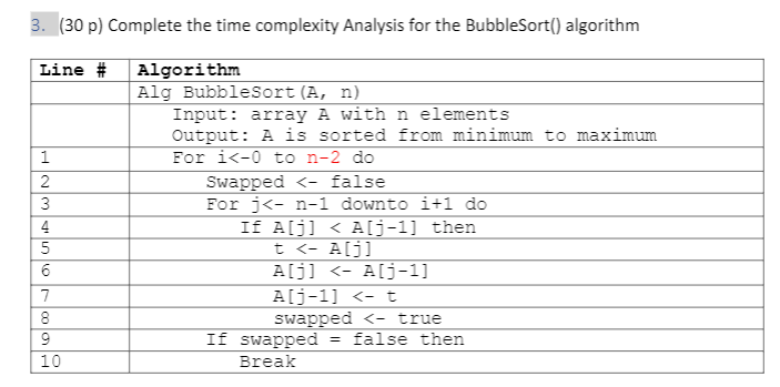 3. (30 p) Complete the time complexity Analysis for the BubbleSort()