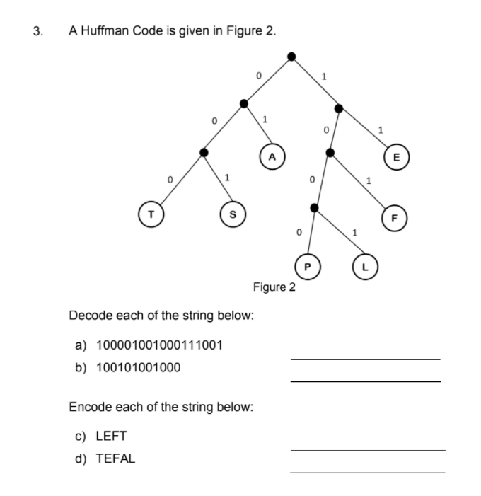  3 . A Huffman Code is given in Figure 2. 1