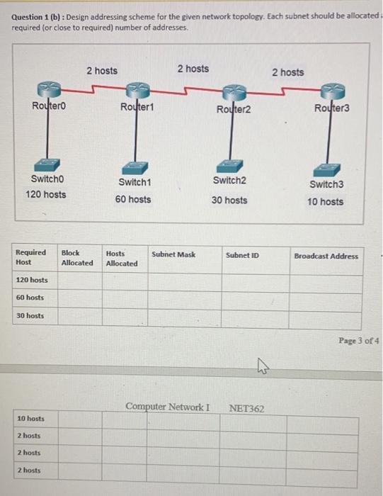  Question 1 (b) : Design addressing scheme for the given network