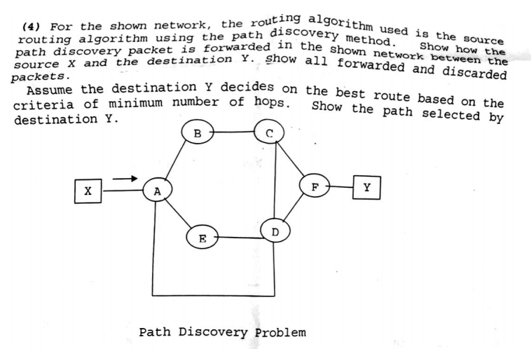 4 For the shown network, the routing algorithm used is the source