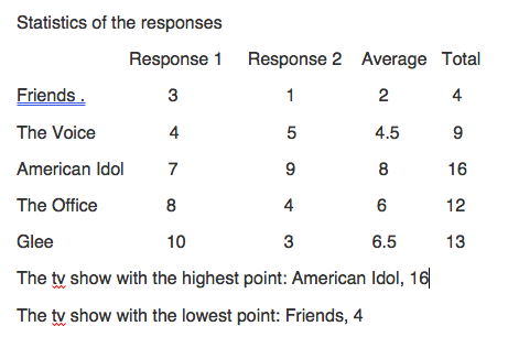 Write a java program to ask people's preferences on a favorite tv