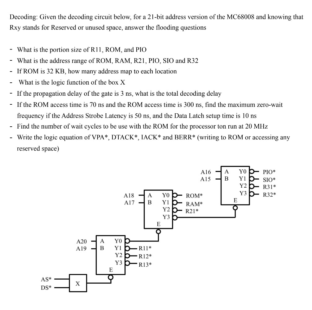  Decoding: Given the decoding circuit below, for a 21-bit address version
