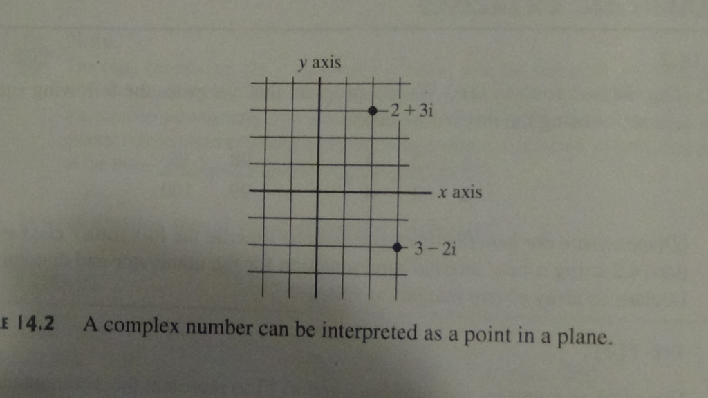 number has the form a bi, where a and b are real