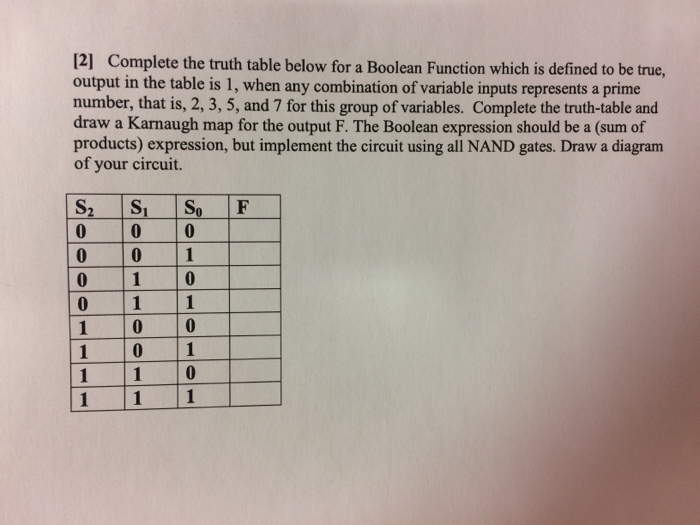  21 Complete the truth table below for a Boolean Function which