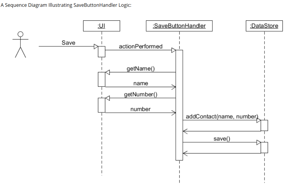 contacts list and then save the contacts list to the file. The