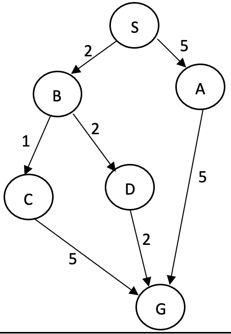 S 2 5 A B 2 1 5 D 2 5