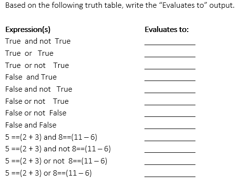 This is Python based, thank you!!! Based on the following truth table,