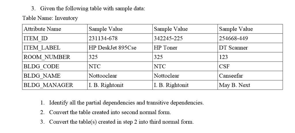  3. Given the following table with sample data able Name: Inventory