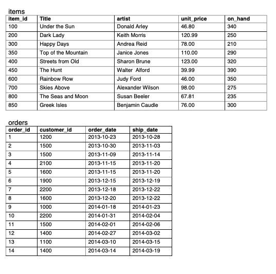 Please. customer zip 28210 TABLES: customers customer id customer name customer-add 1000