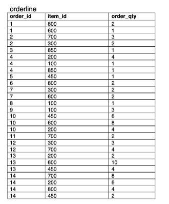 Cora Blanca 1555 Seminole Ct 1100 Yash Reed 878 Madison Ave. 1200