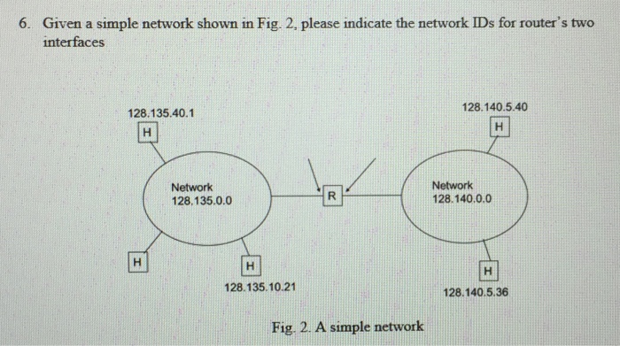  Given a simple network shown in Fig. 2, please indicate the