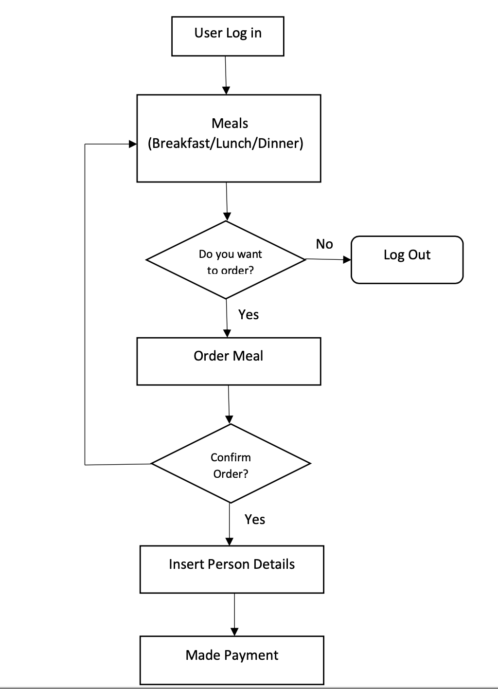 Written and paste your print screen(coding and output) on this worksheet REQUIREMENTS: