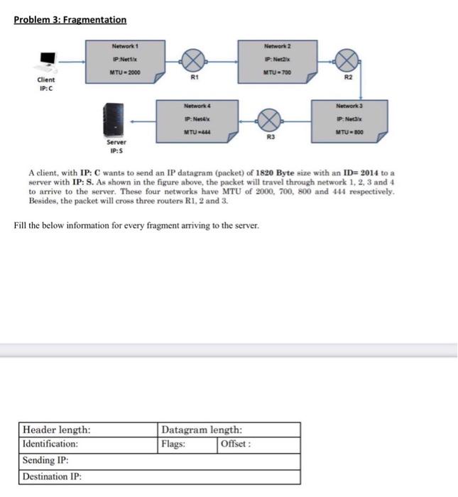  Problem 3: Fragmentation Network 2 Network 1 IP Netflix MTU-2000 MTU-700