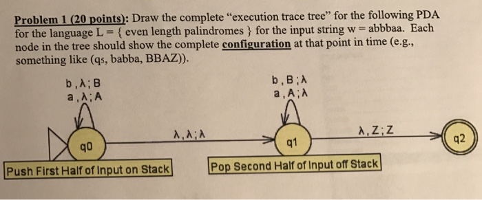  Draw the complete "execution trace tree" for the following PDA for
