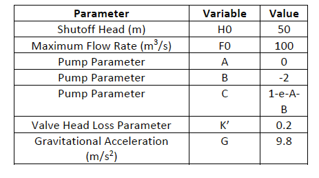 Use matlab to solve the work. You will be determining the operating