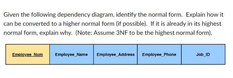  Given the following dependency diagram, identify the normal form. Explain how