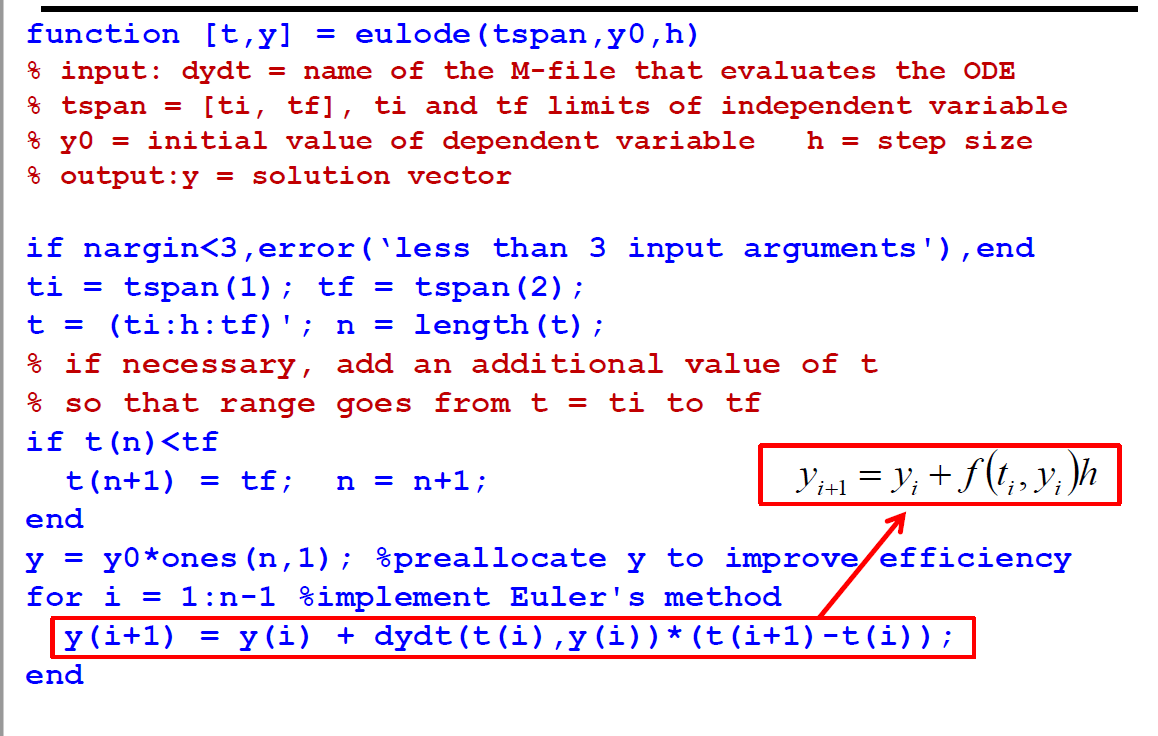 Modify this code in red box. Modify eulode.m to implement Heuns method..