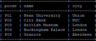 output column header should be (Project_name, Staff_name, Branch_city). The staff_name should combine