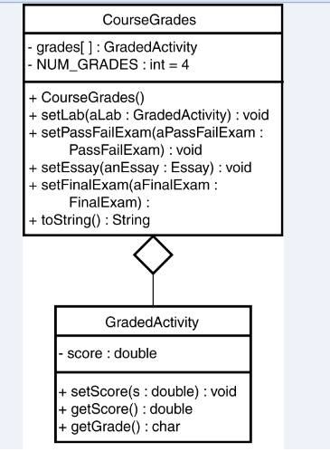 driver program for the problem. Submit your flowchart or pseudo code. 5.