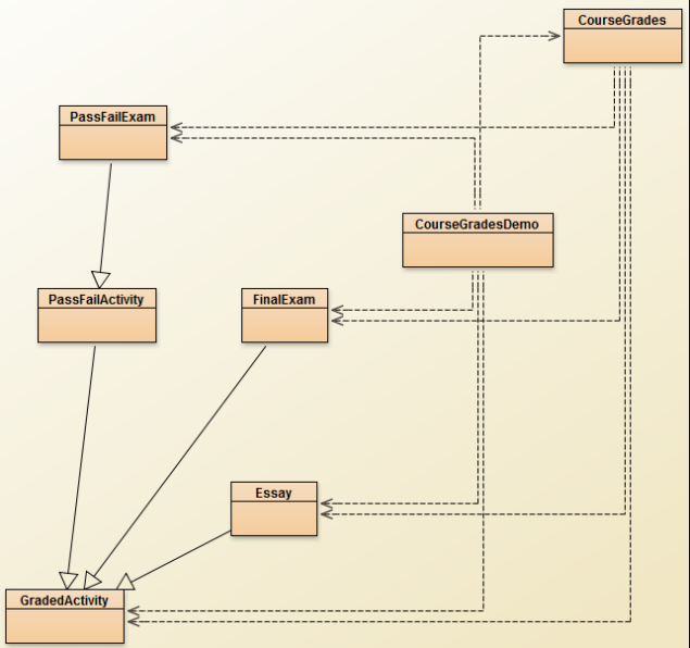 Course Grades In a course, a teacher gives the following tests and