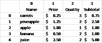 Create a program in C# This program must have the following characteristics:
