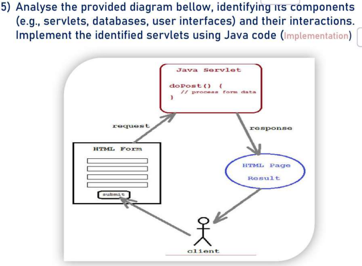  Analyse the provided diagram bellow, identifying its components (e.g., servlets, databases,