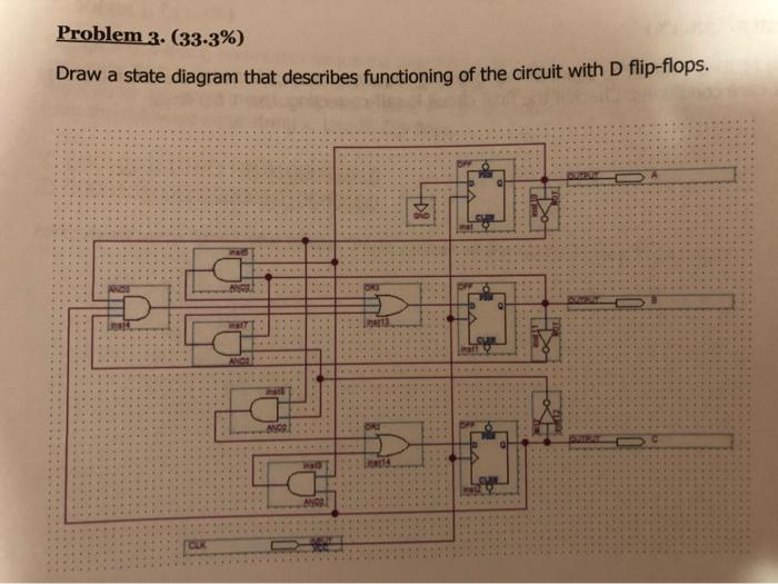  Problem 3. (33.3%) Draw a state diagram that describes functioning of