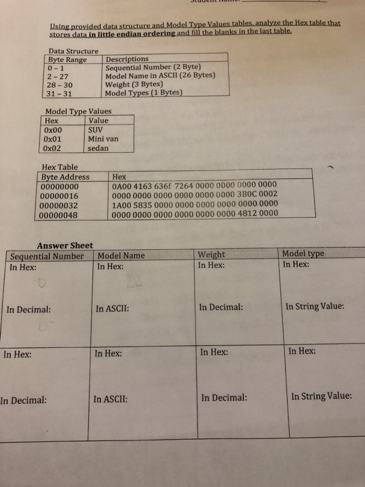  Using provided data structure and model type values table, analyze the