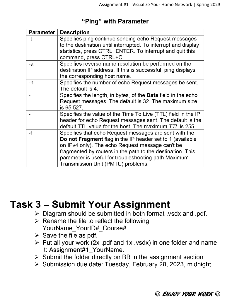 visualizing your current home network (wired and ireless).using visio he score you