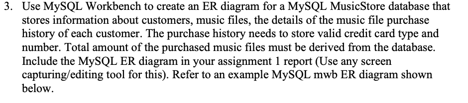 selling music files to the customers in the Internet environment. . Data